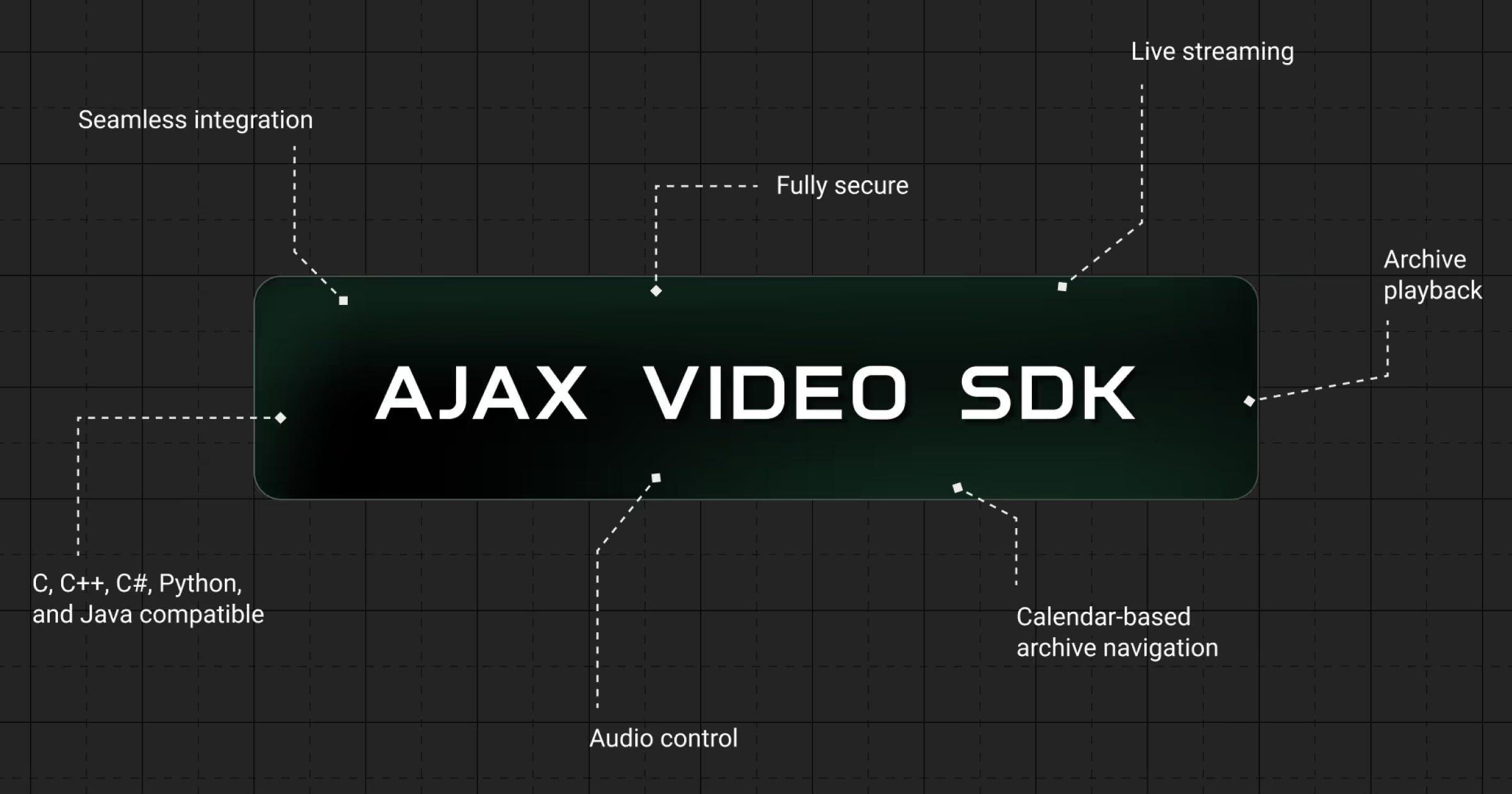 Ajax Video SDK