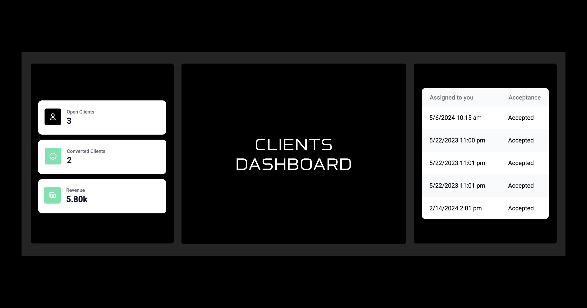 Dashboard para clientes