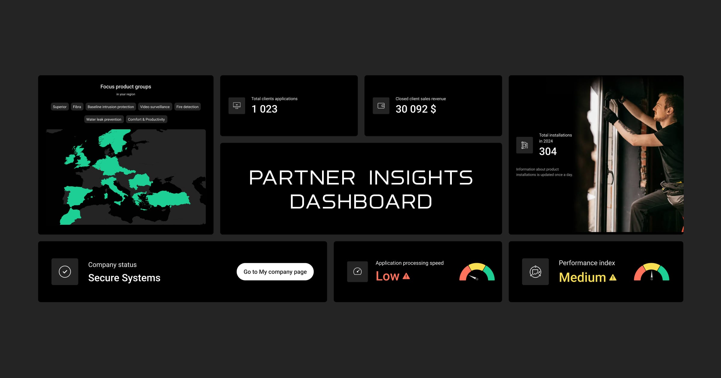 Dashboard informativo para partners
