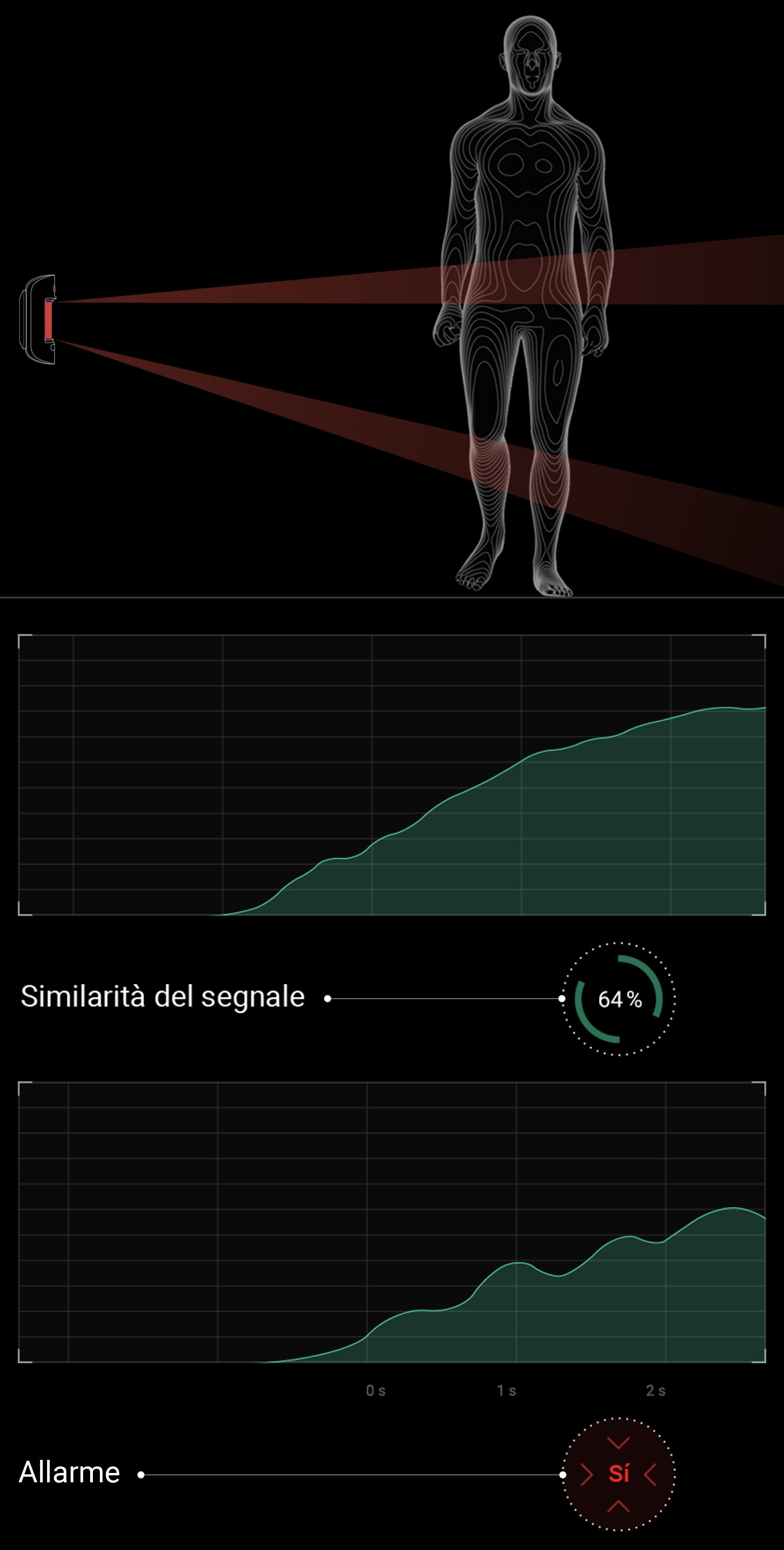 Analisi correlativa