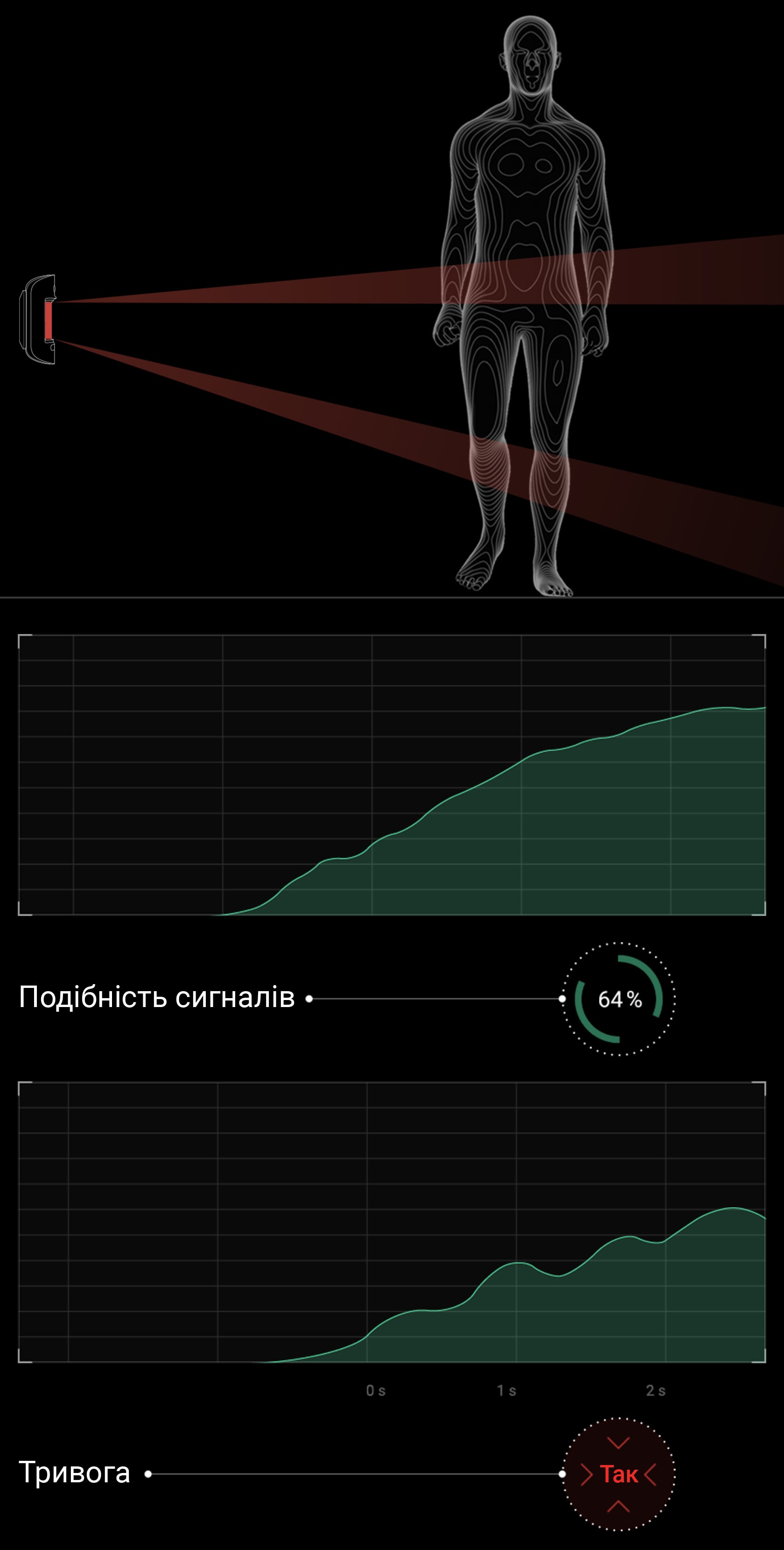 Кореляційний аналіз