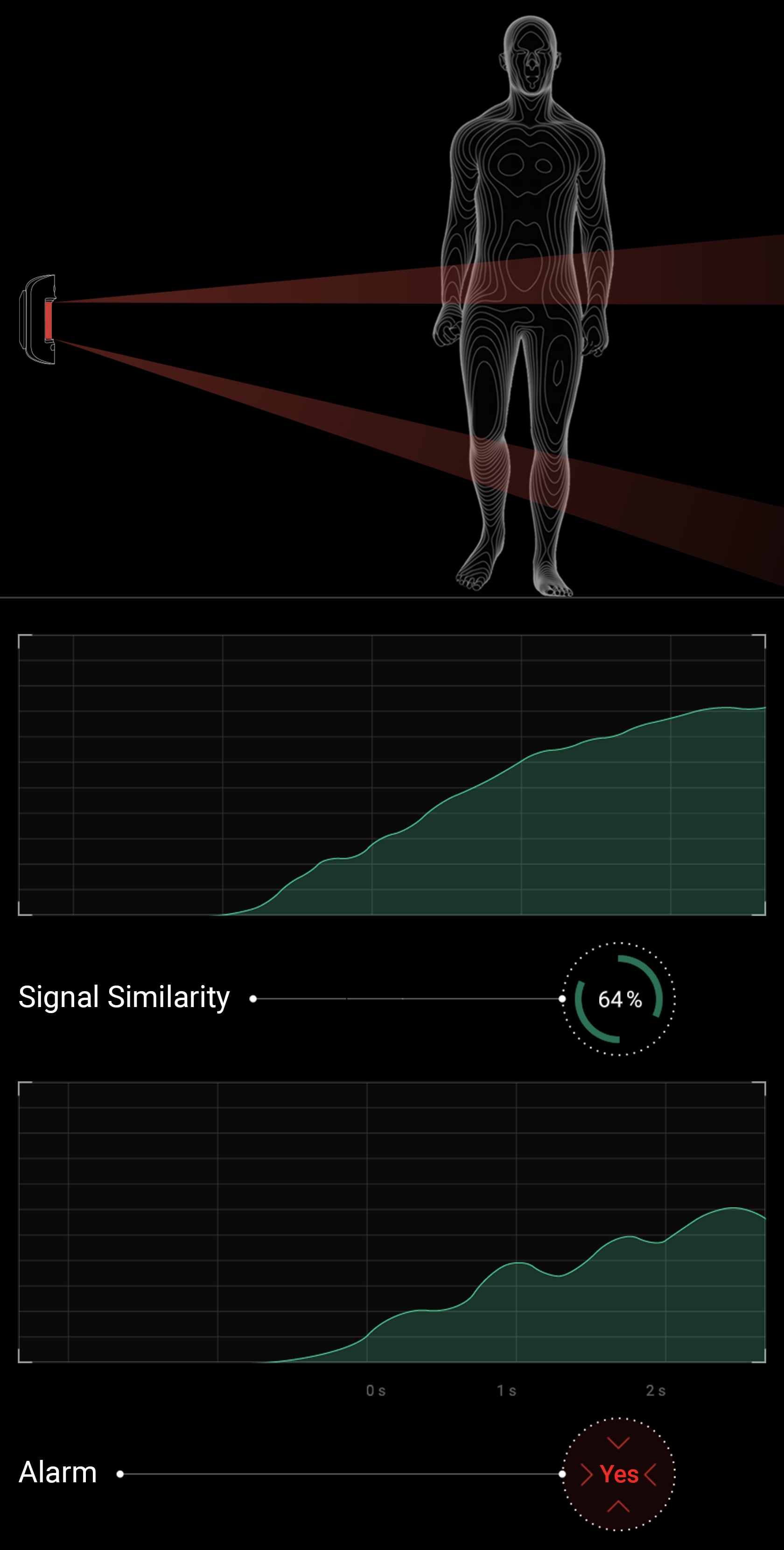 Correlation analysis