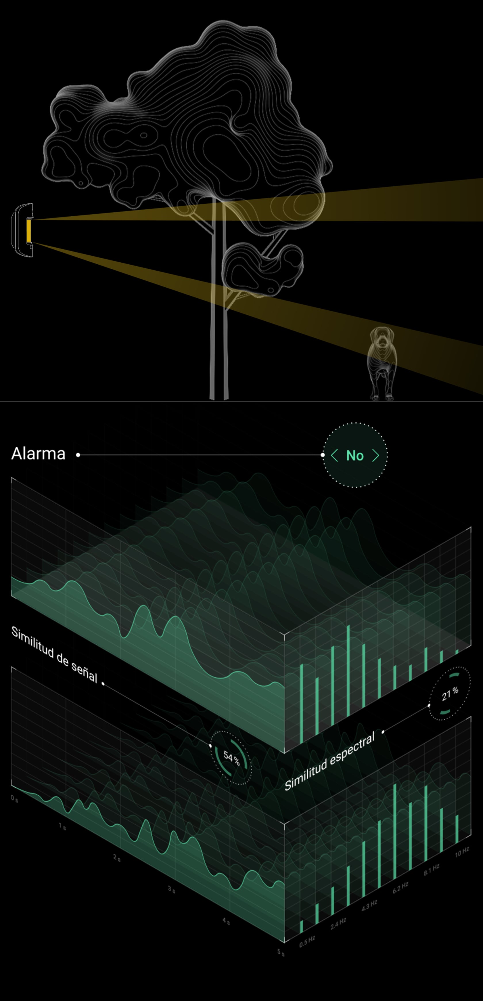 Análisis espectral