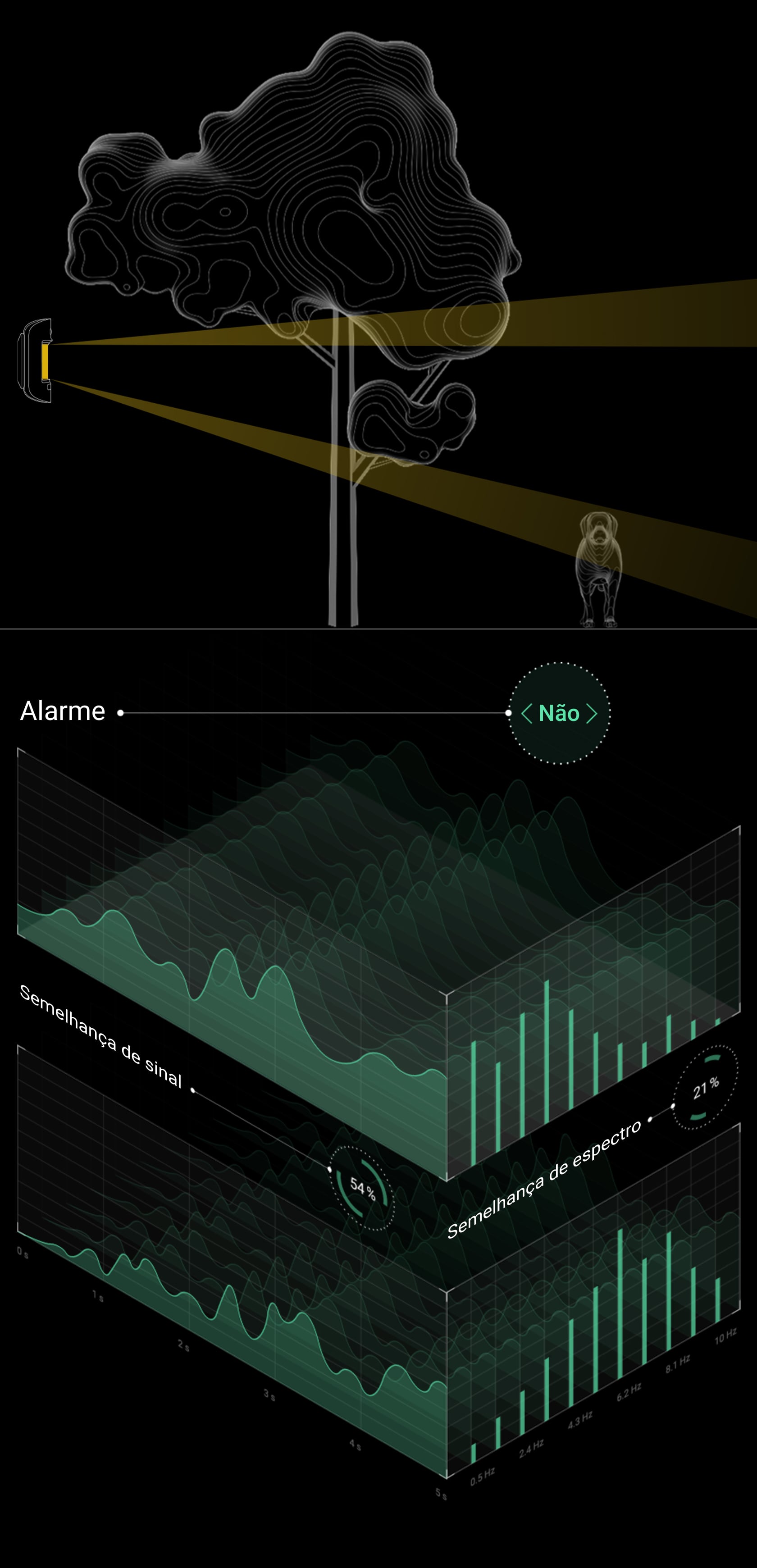 Análise espectral