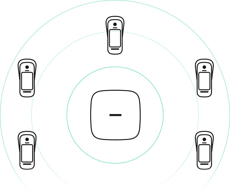 Détection du brouillage en 30 secondes