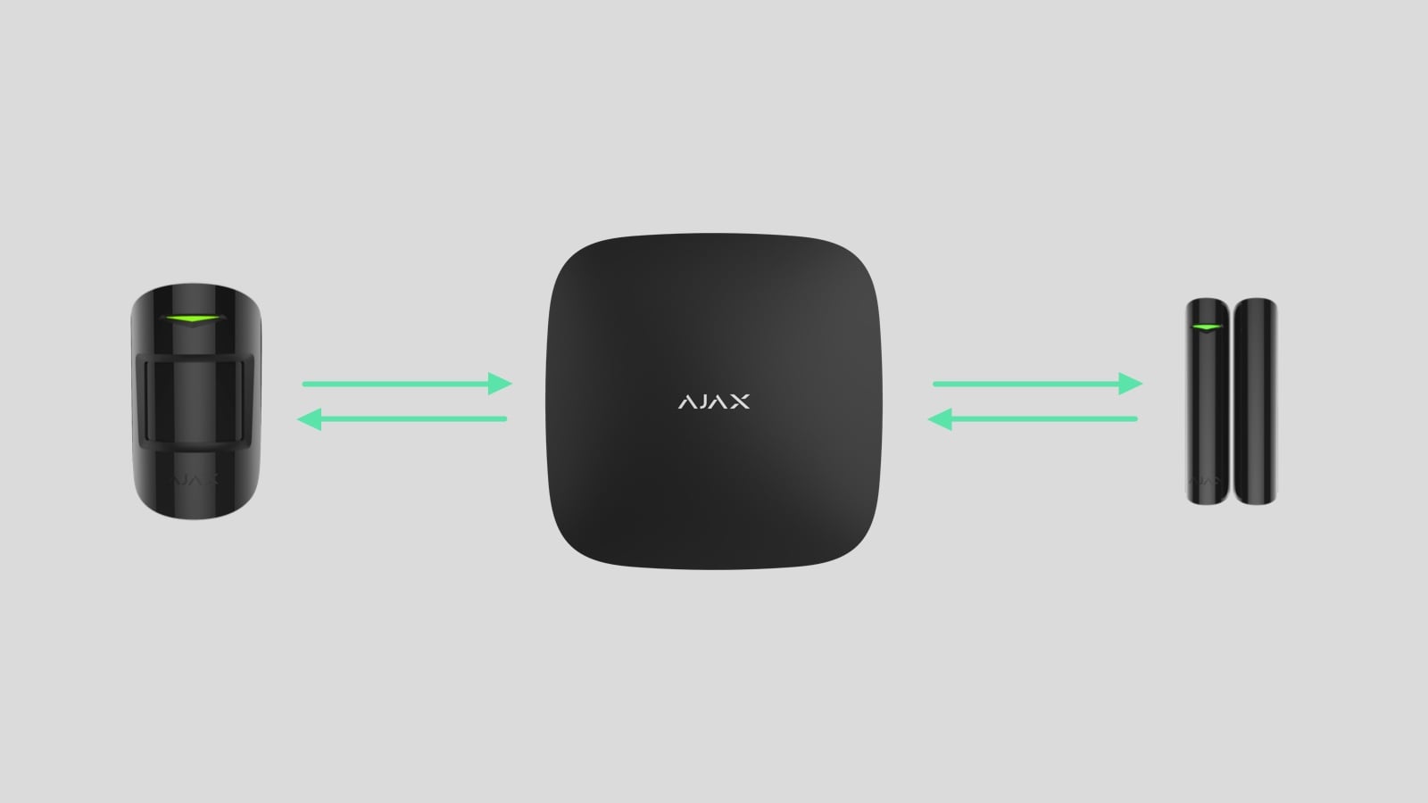 Ajax devices