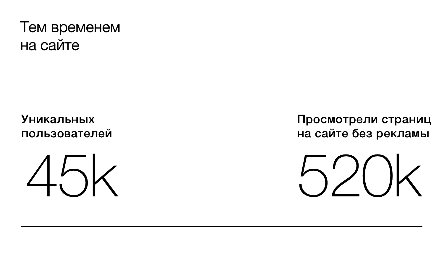 Статистика сайта