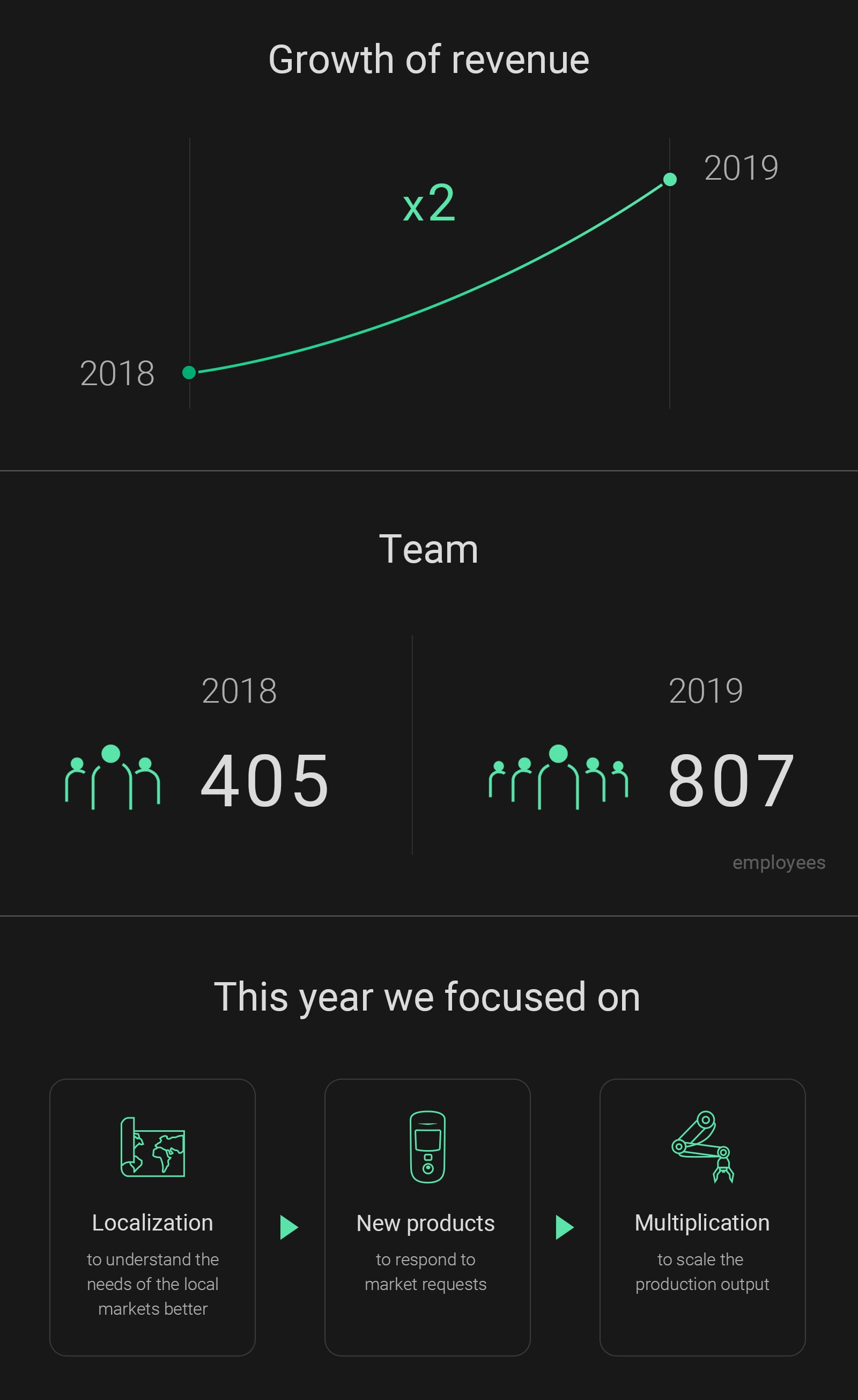 ajax growth report