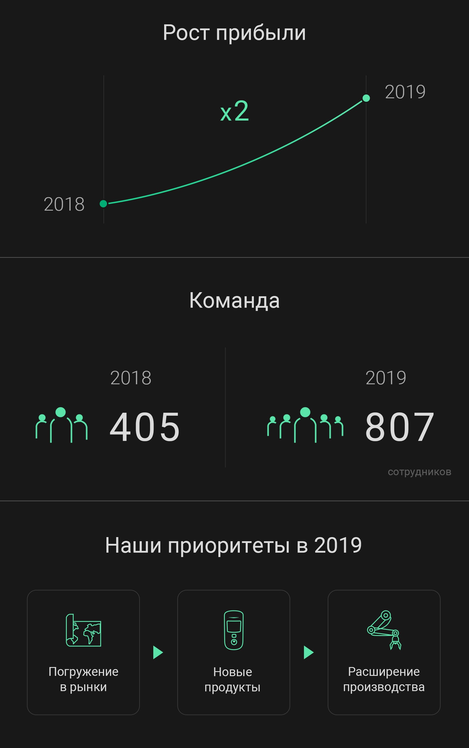 ajax результаты года