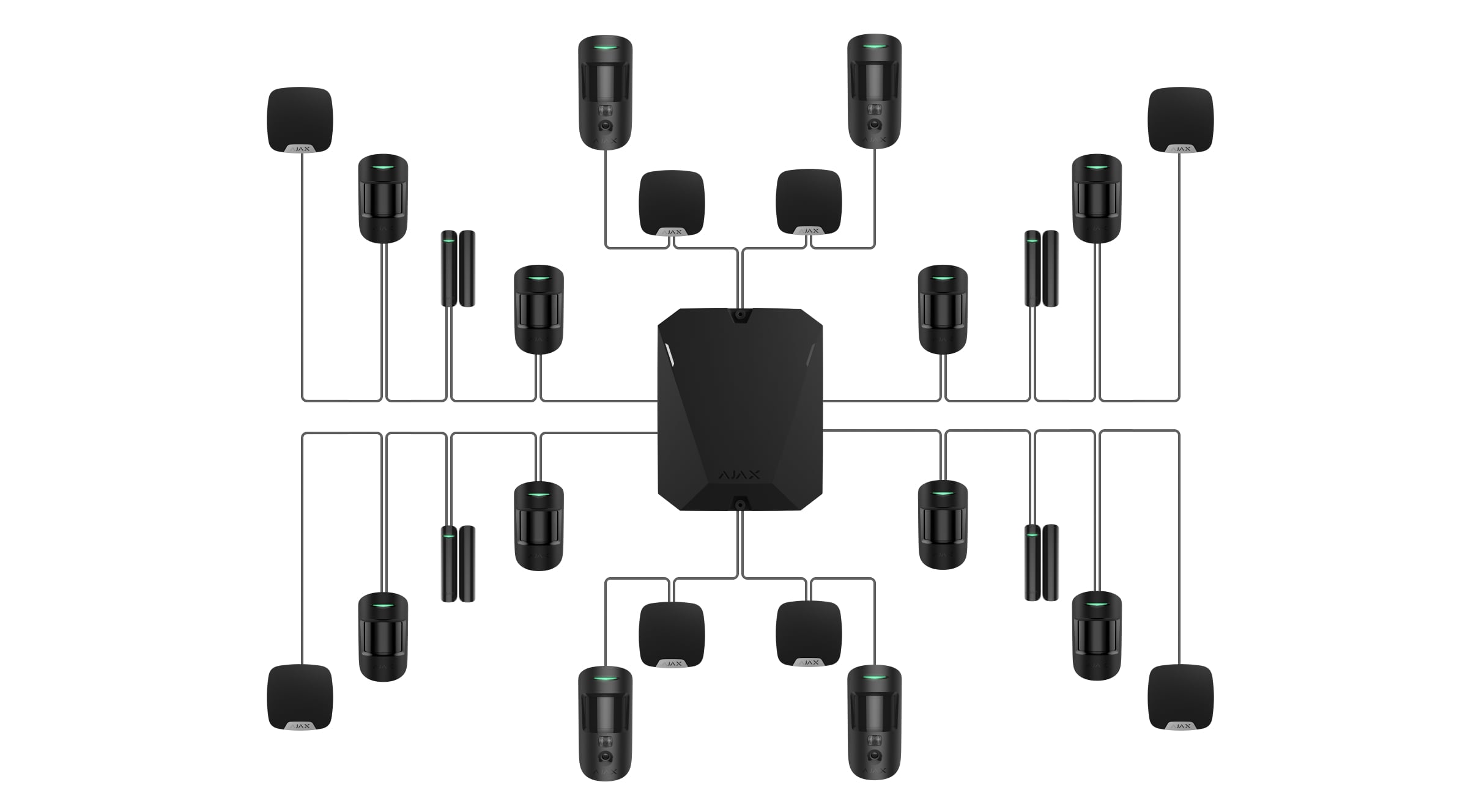 Star (Radial wiring) topology