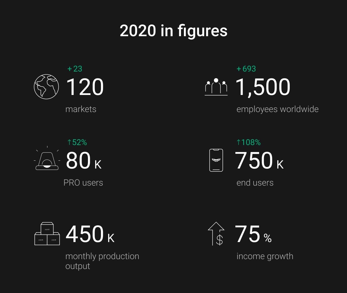 ajax 2020 results year