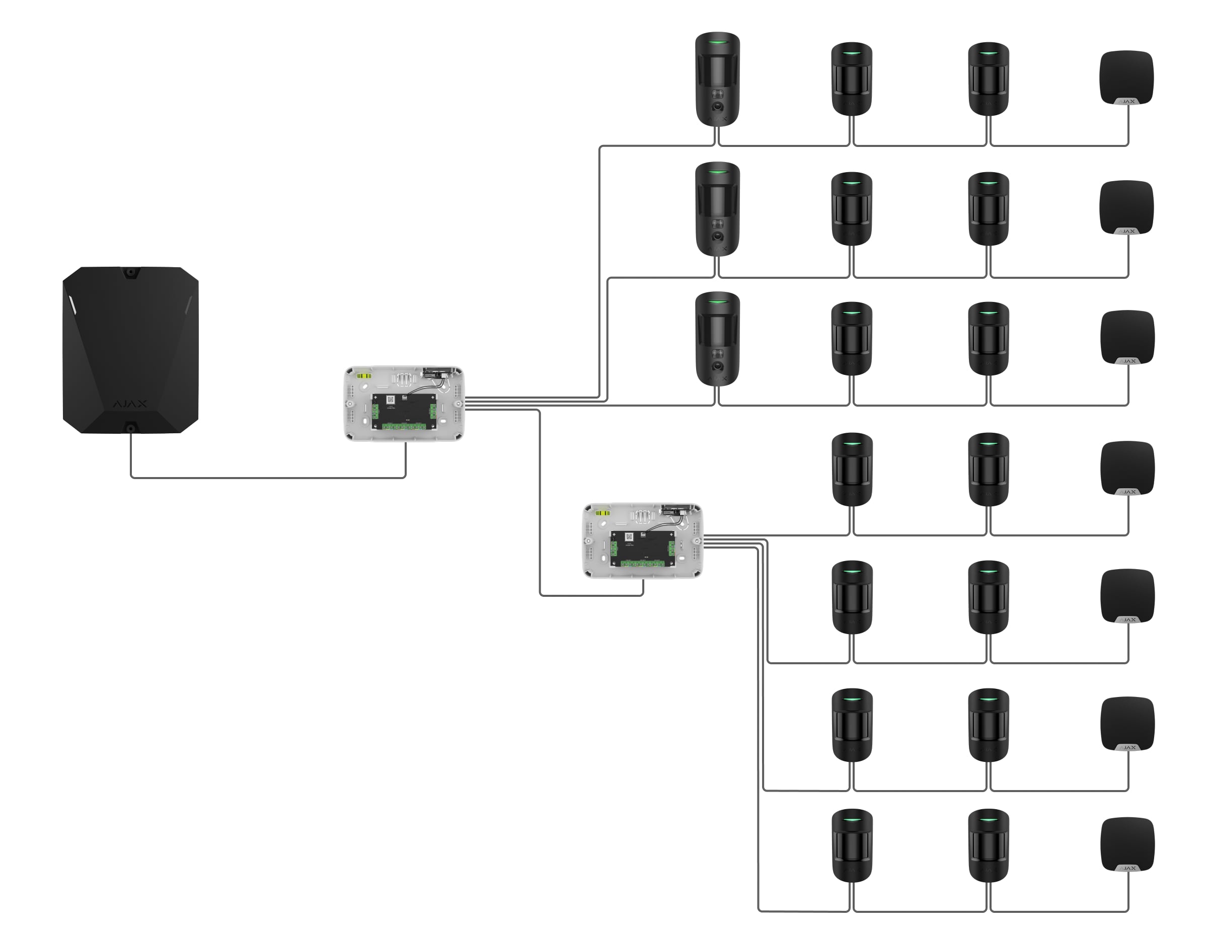 Tree topology