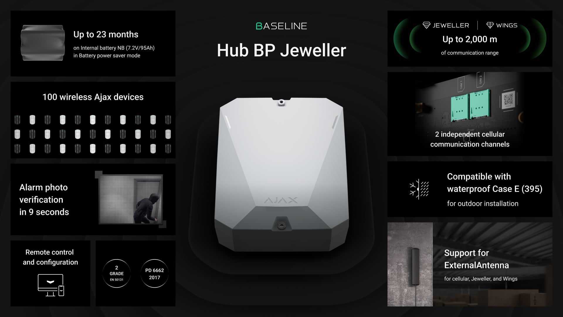 Hub BP Jeweller