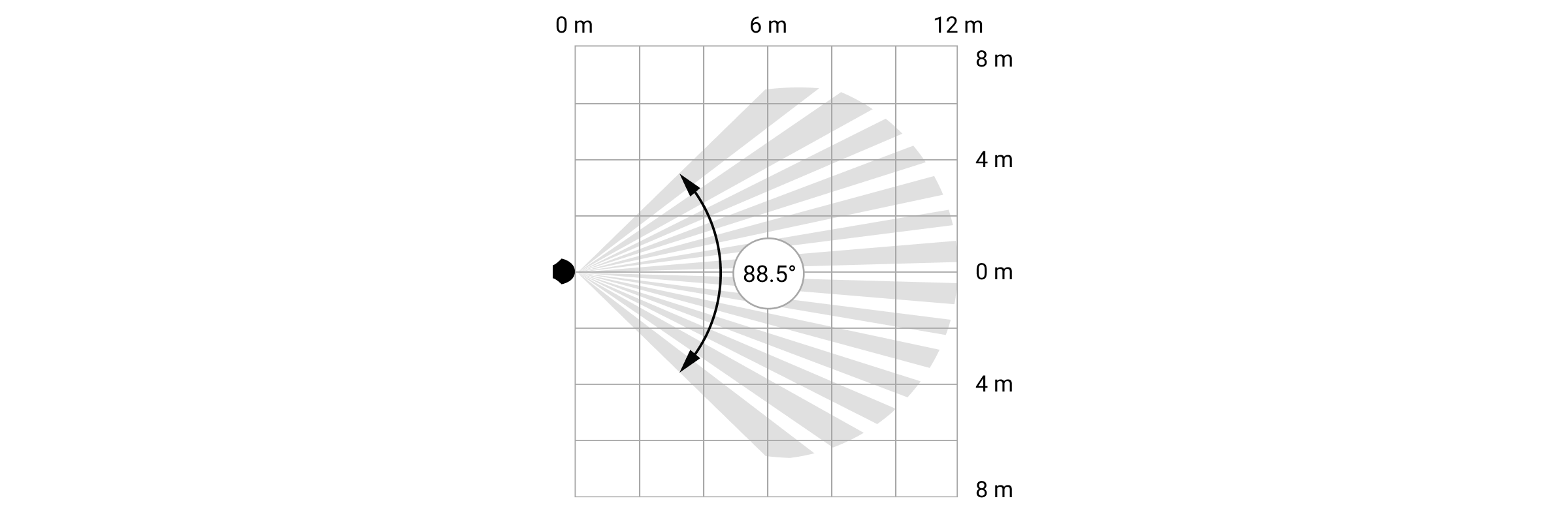 Detection zone