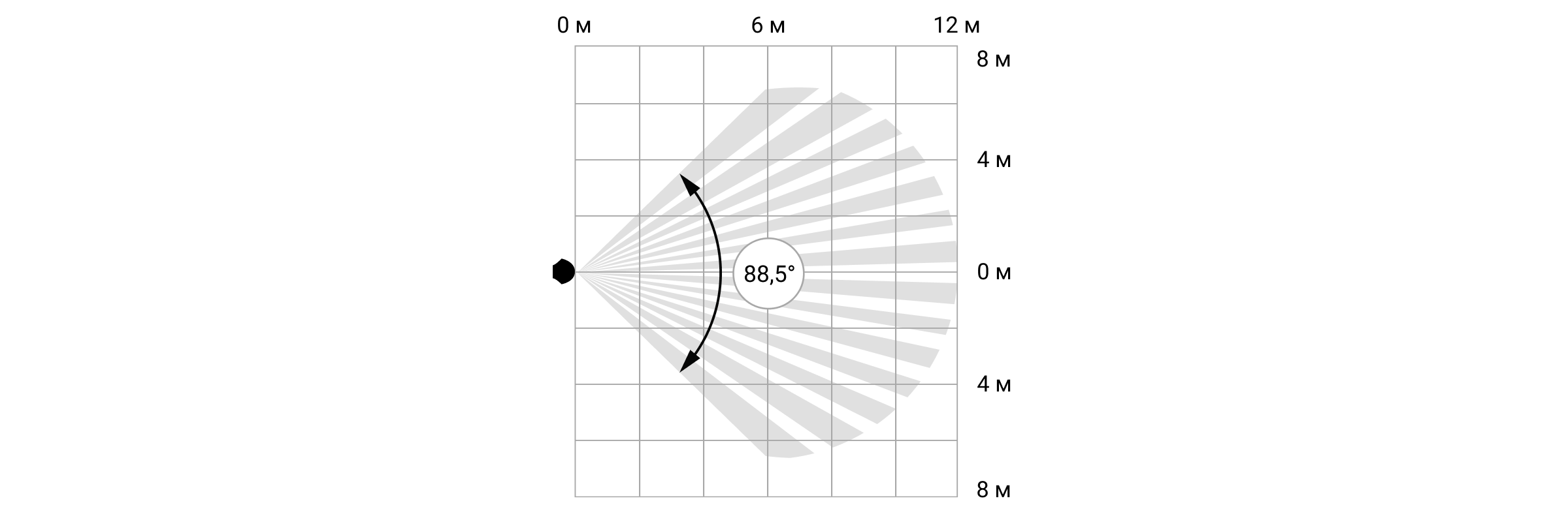 Detection zone