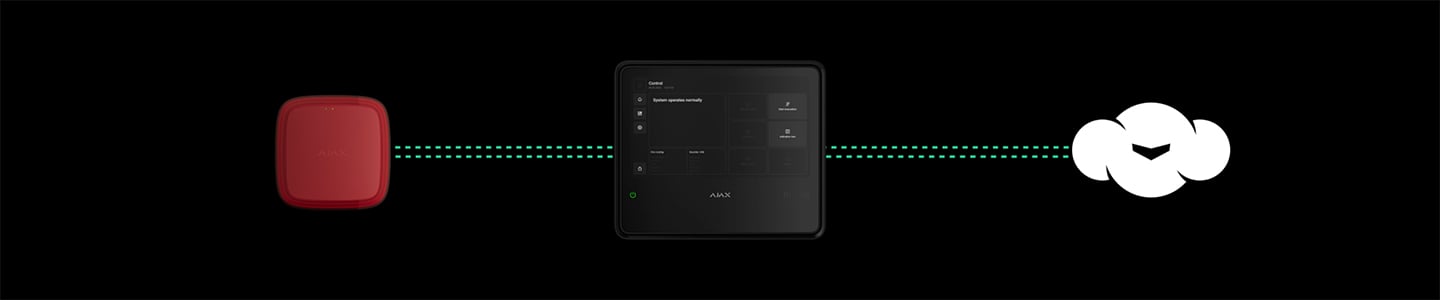 Supervisão avançada do sistema