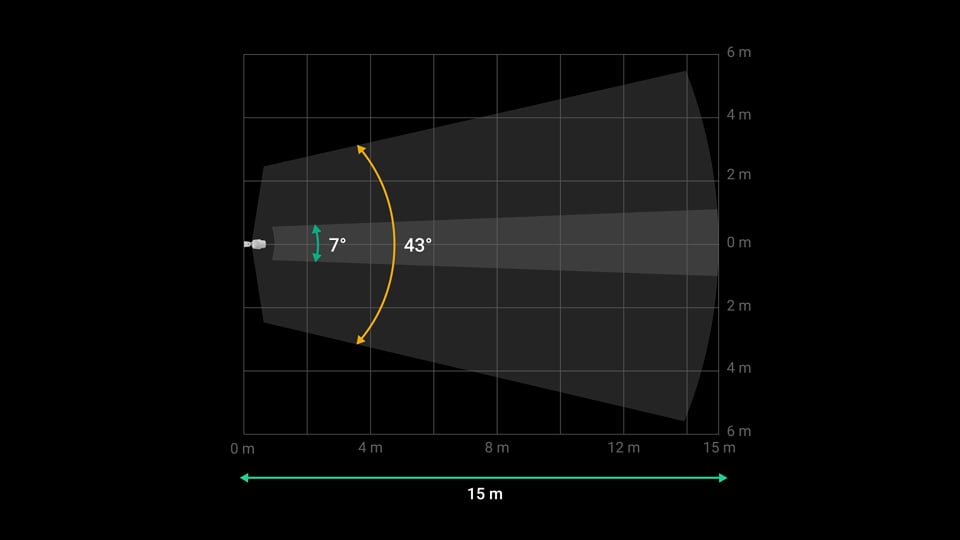Pré-alarme para deteção precoce de alarmes