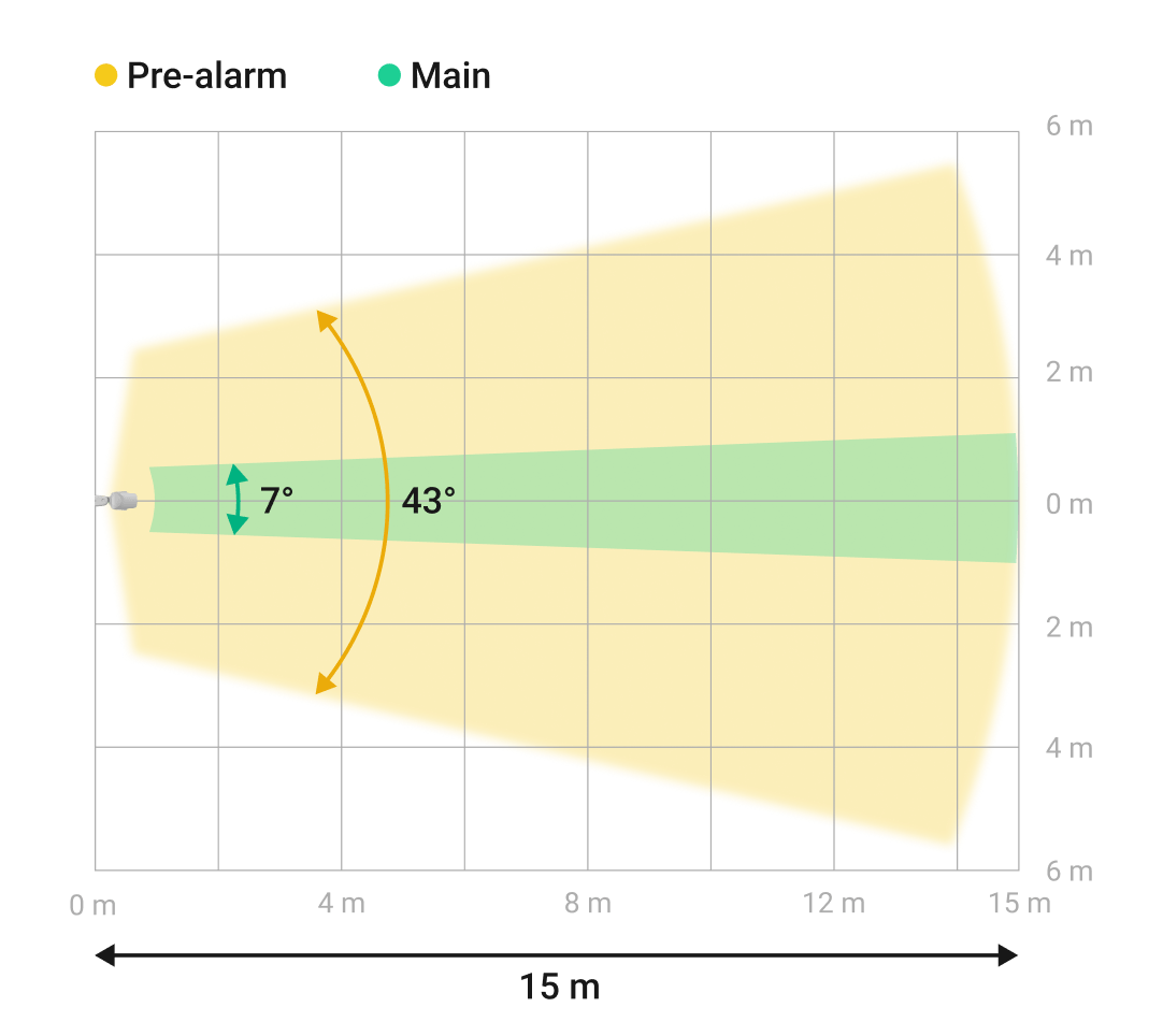 Horizontaler Winkel der Bewegungserkennung