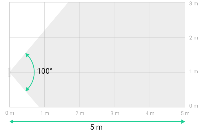 Vertical viewing angle