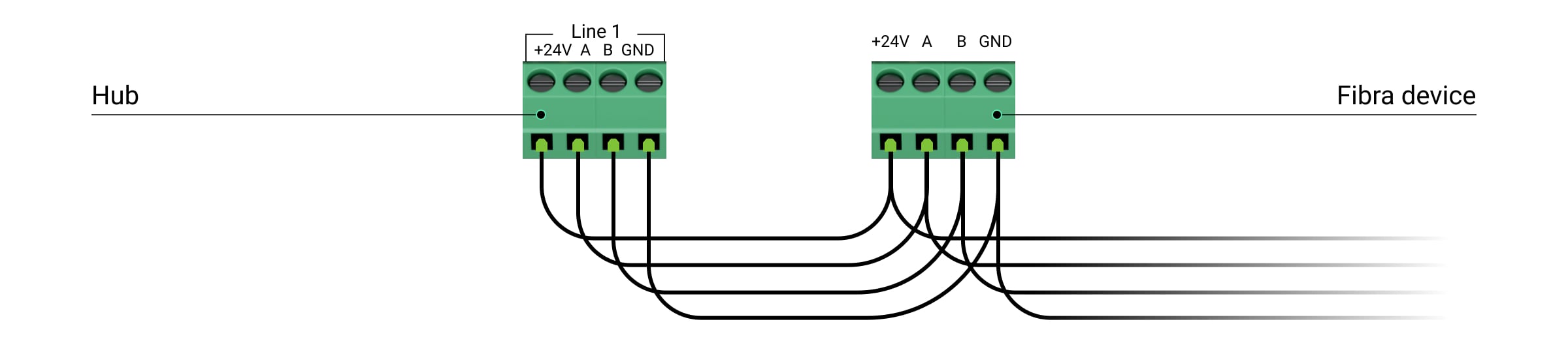 Connecting Fibra devices