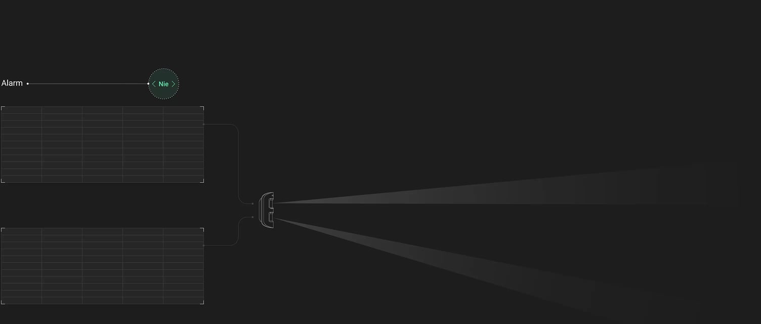 Correlation analysis
