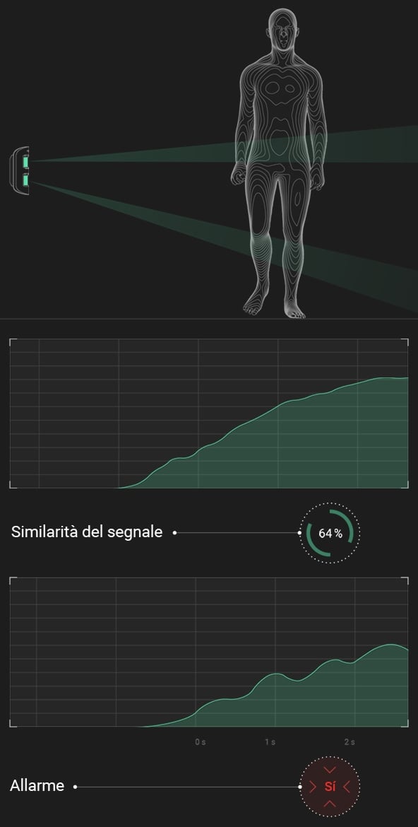 Analisi correlazionale