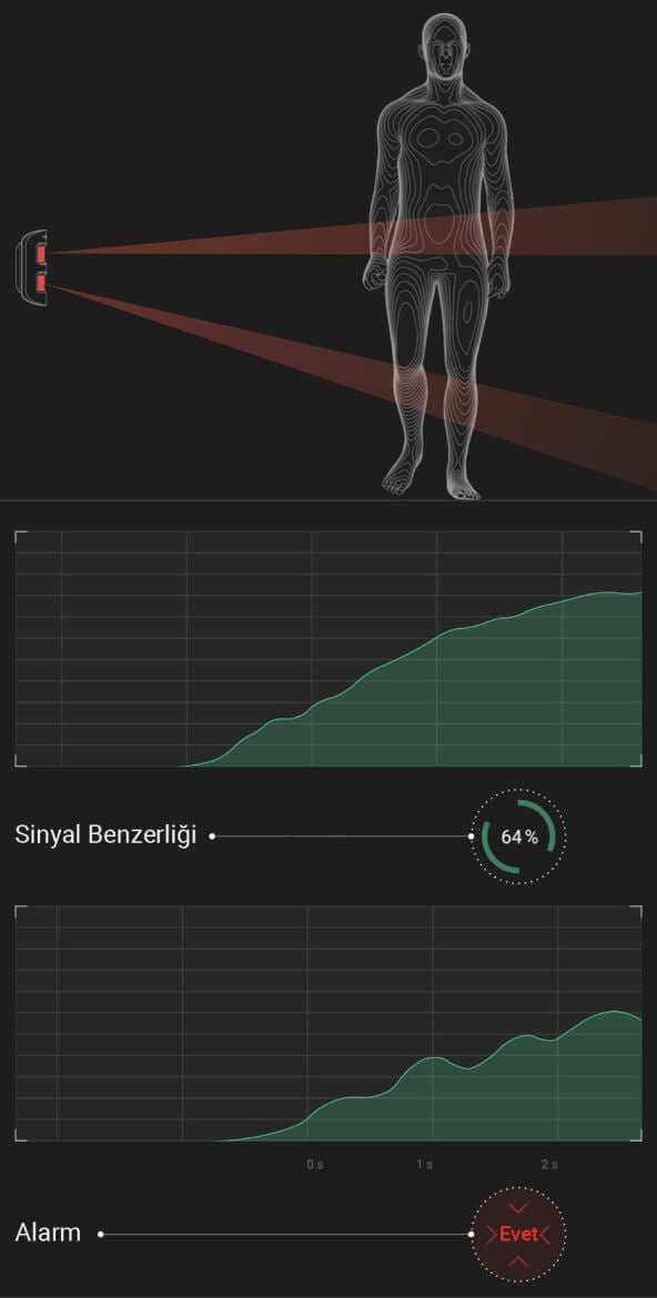 Correlation analysis