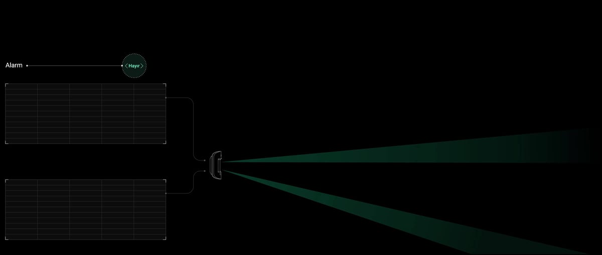 Correlation analysis