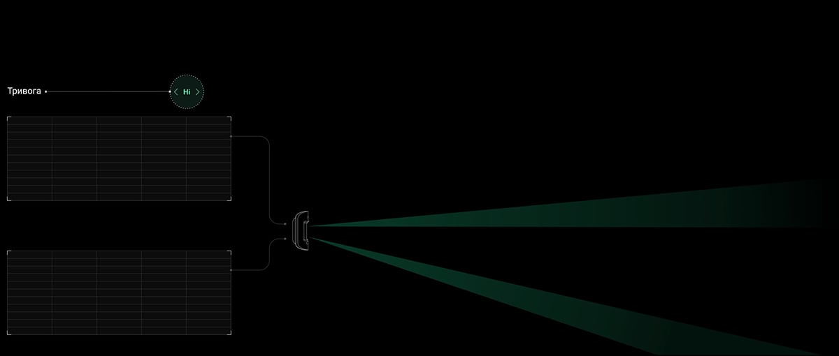 Кореляційний аналіз