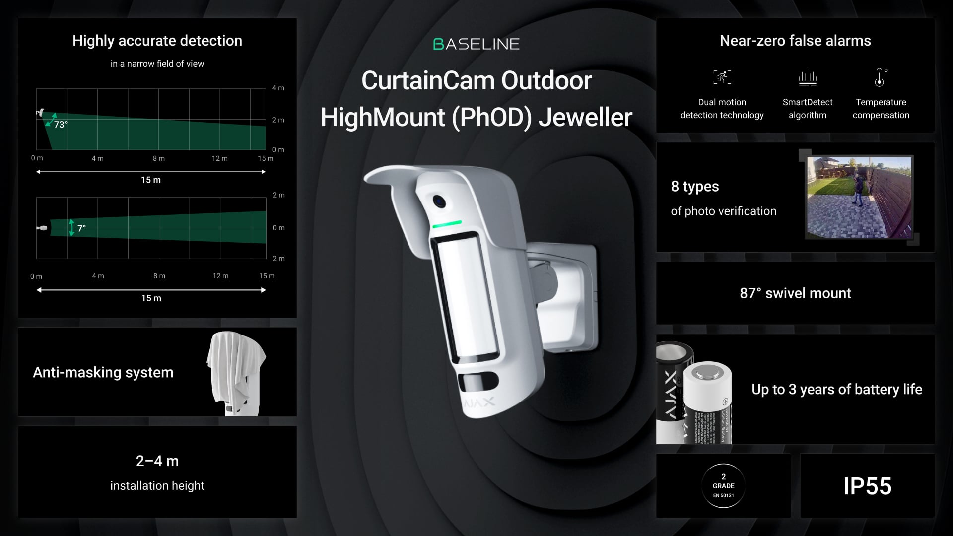 CurtainCam Outdoor HighMount (PhOD) Jeweller