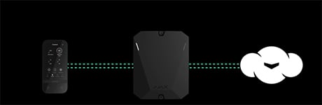 Supervisão avançada do sistema