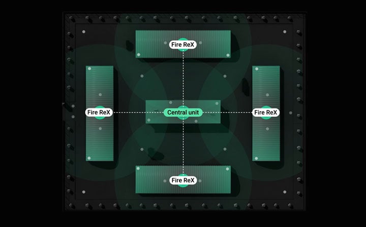 Sécurité et fiabilité pour tous les sites