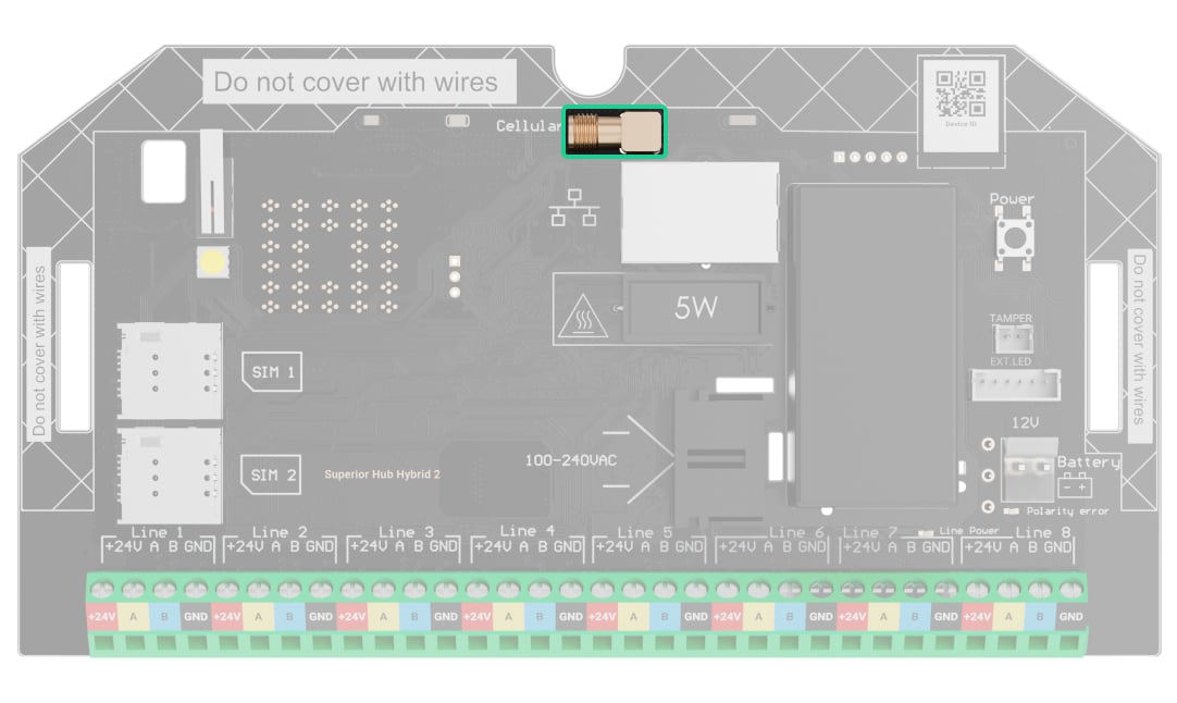 Réseaux de communication