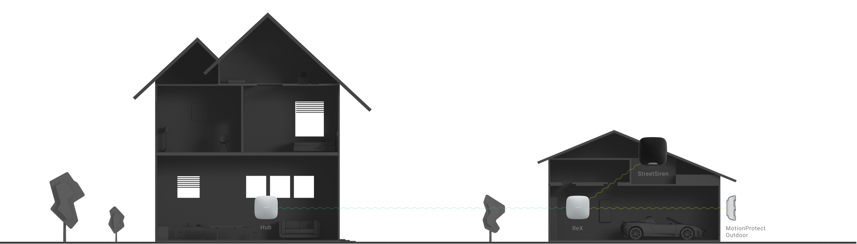 Enhances the security system