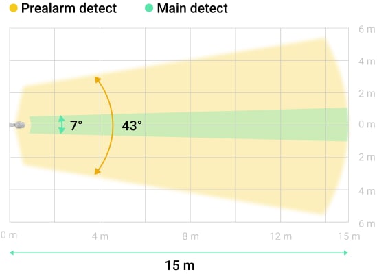 Horizontale enge Sichtwinkel