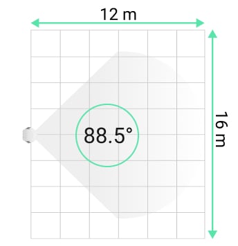 Horizontal viewing angle