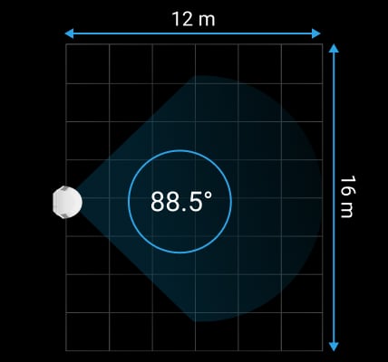 Horizontal viewing angle