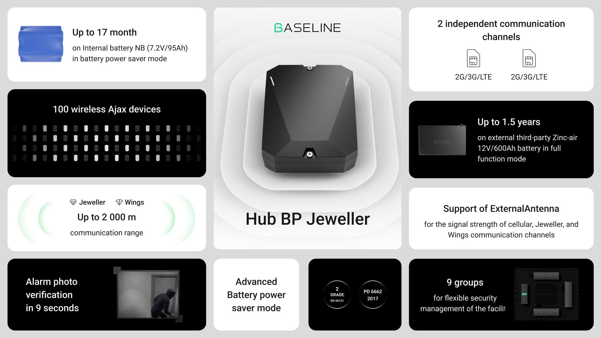 Hub BP Jeweller - key features