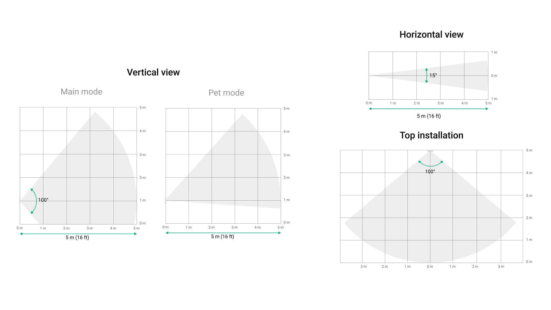 Deteção precisa sem compromissos