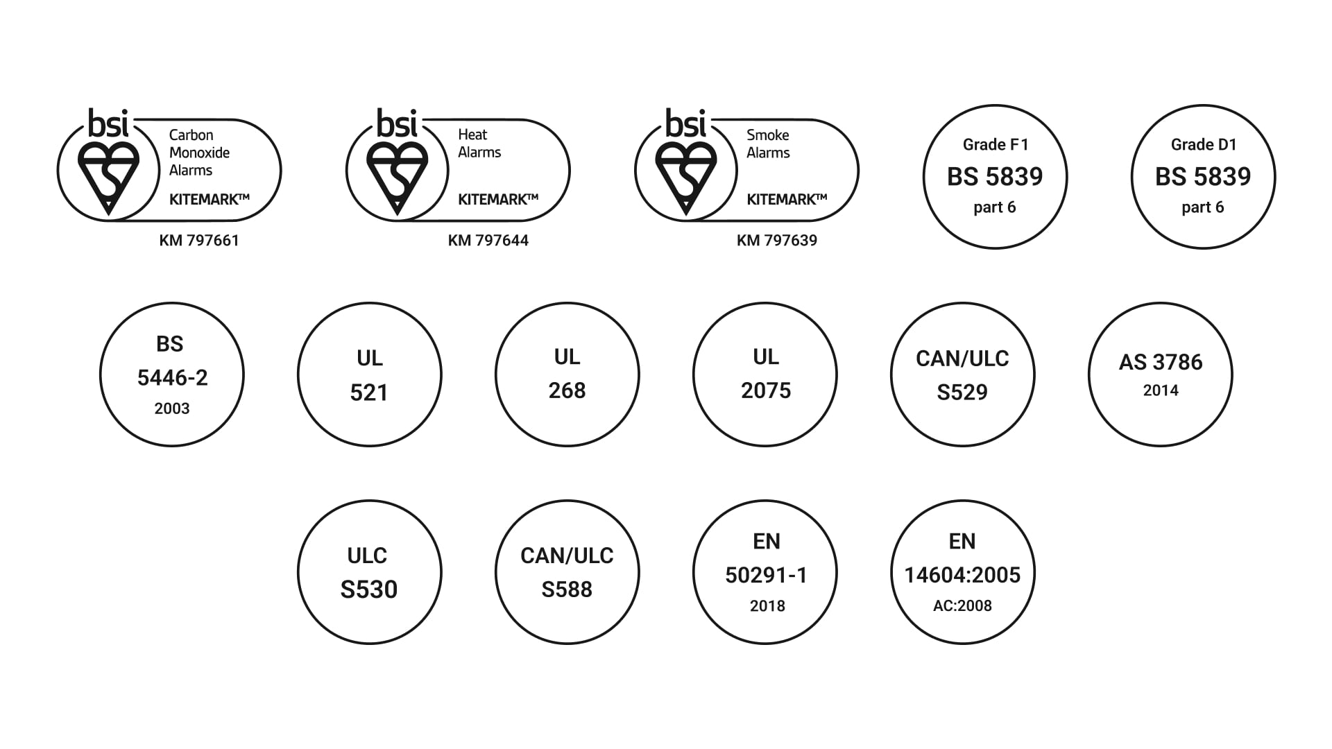 Compliance with industry standards