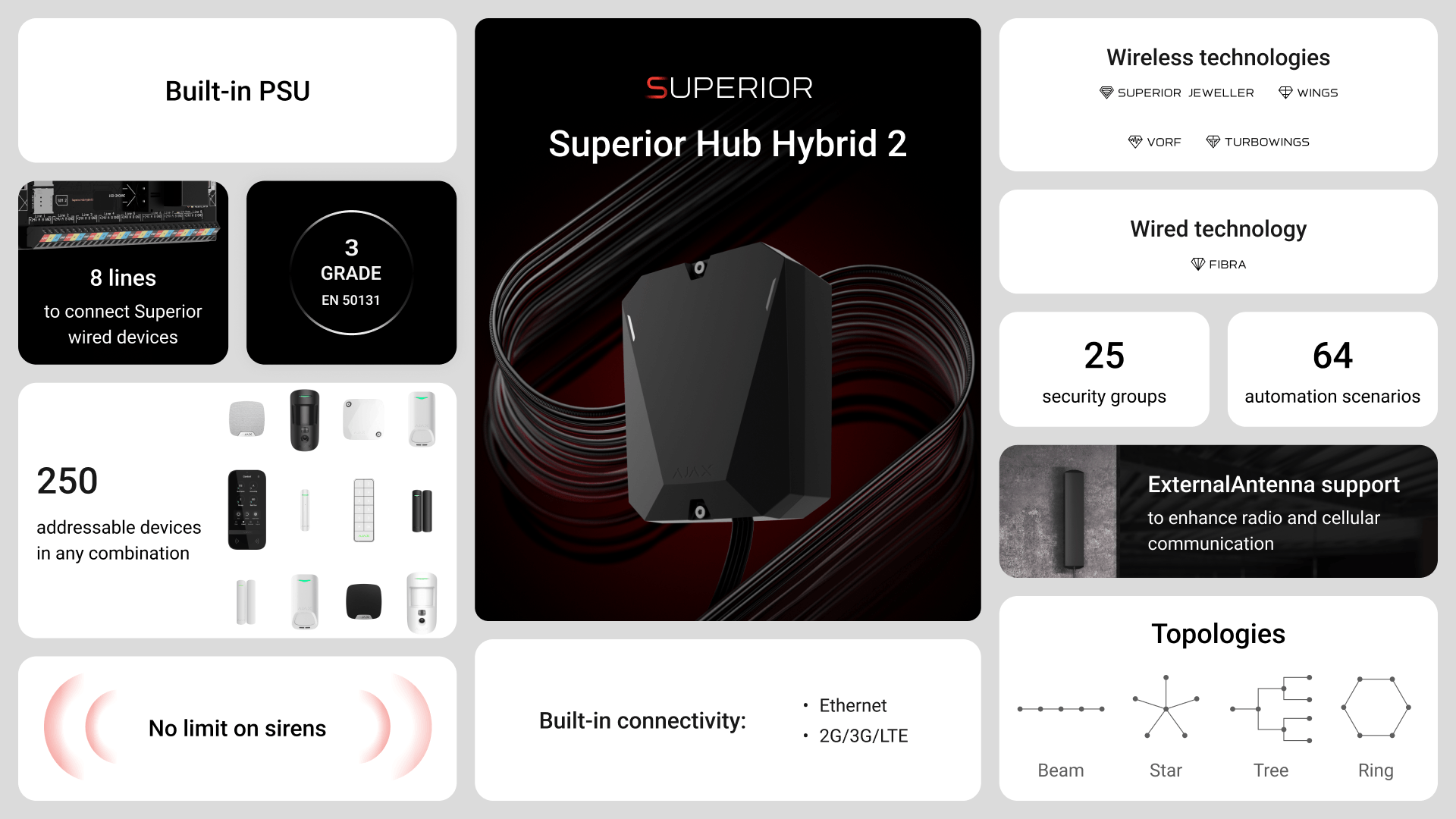 Alle essentiële functies zijn ingebouwd