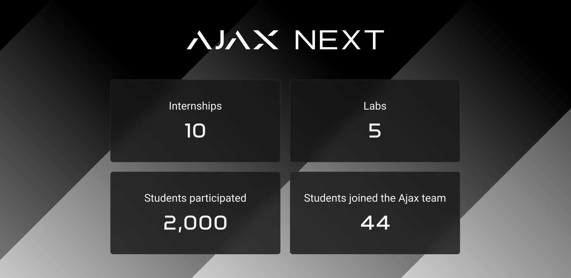 Ajax Next achievements since the launch