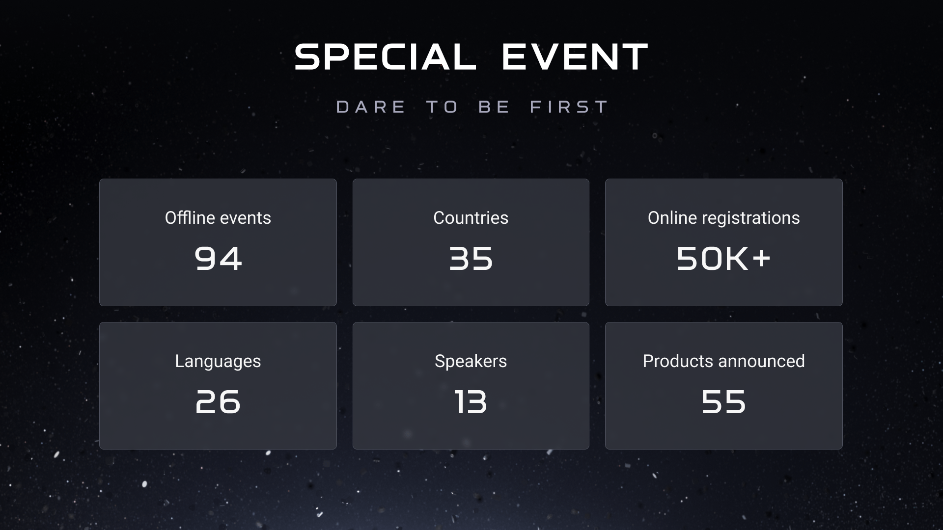 Ajax Special Event 2025 in figures