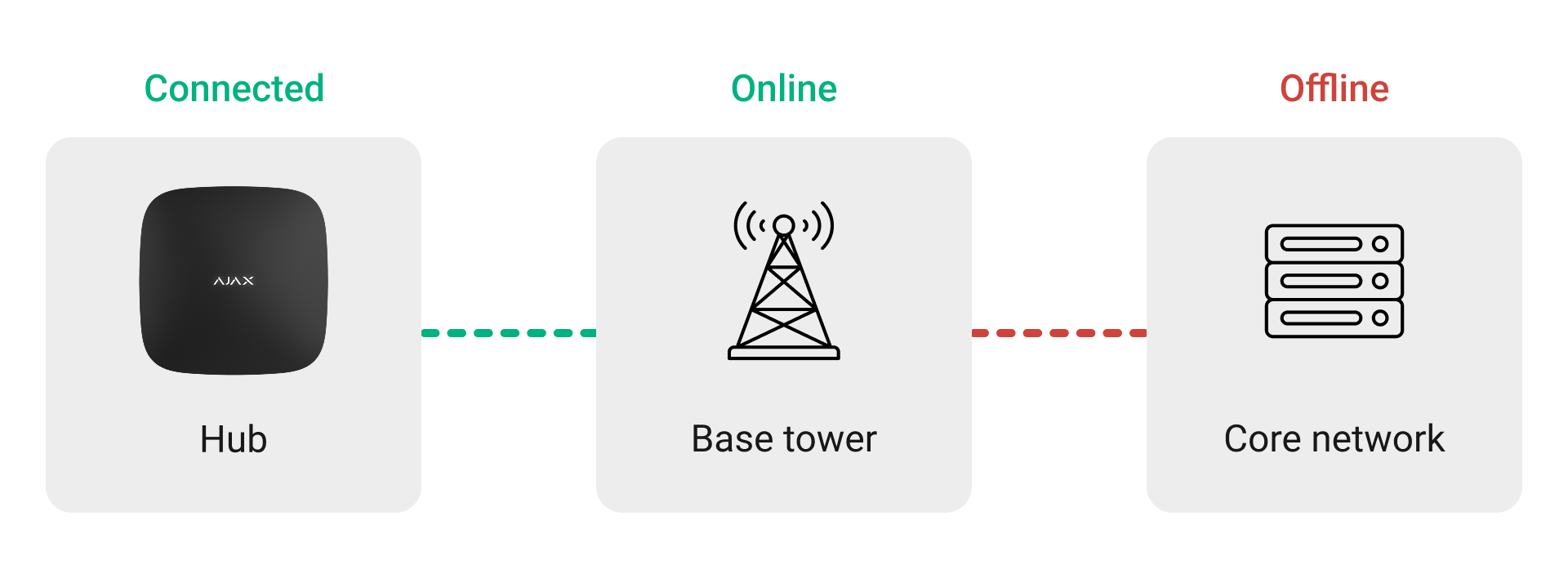 How Resilient SIM works