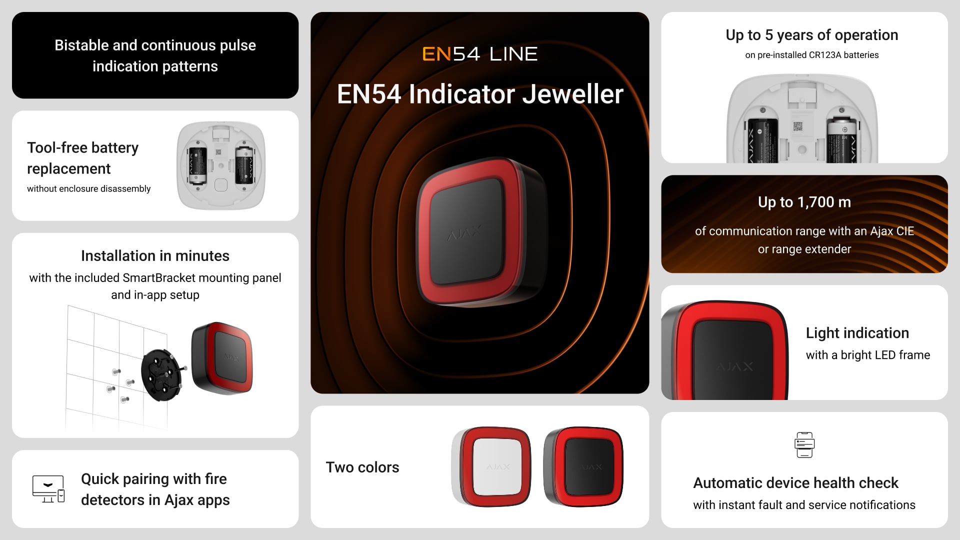 EN54 Indicator Jeweller