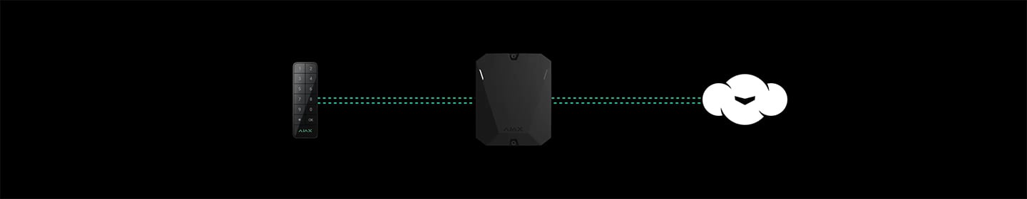 Supervisión del sistema