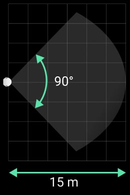 Ángulo de visión horizontal