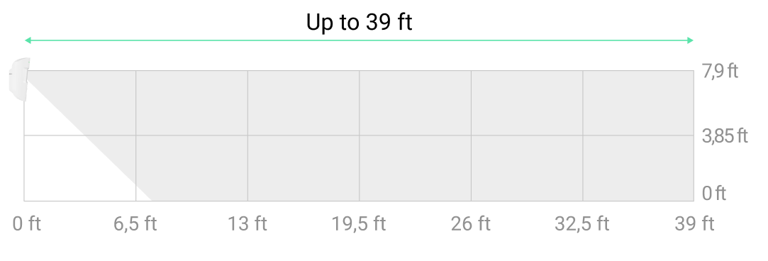 Motion detection angles