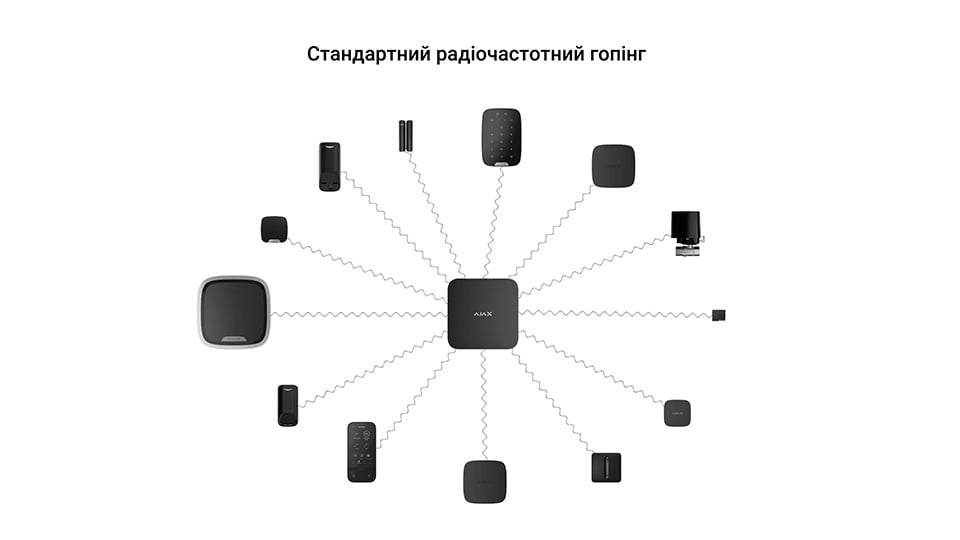 Bдосконалений радіочастотний гопінг