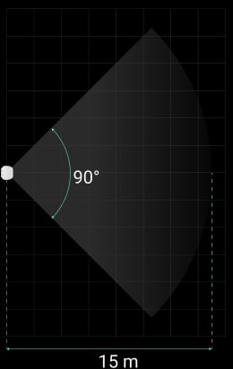 Horizontal viewing angle